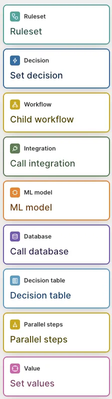 Oscilar's consolidated component set